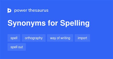 speellingo|spelling synonym.